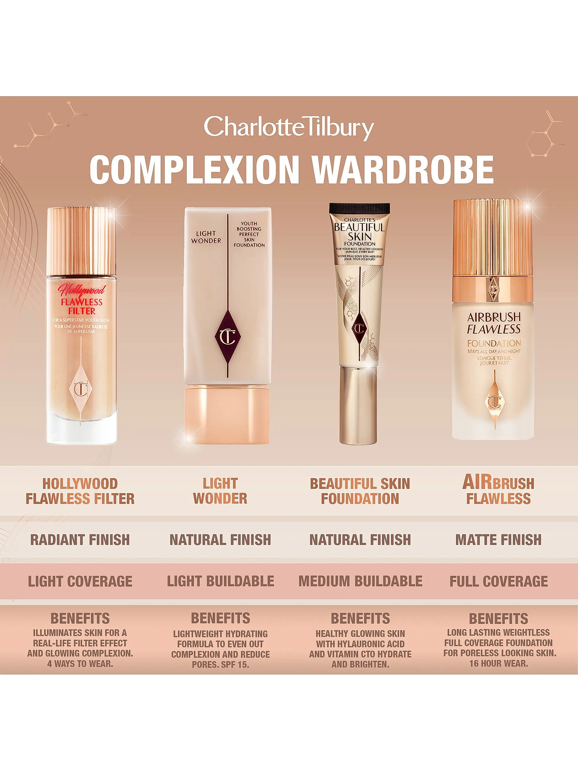 Charlotte Tilbury Beautiful Skin Foundation