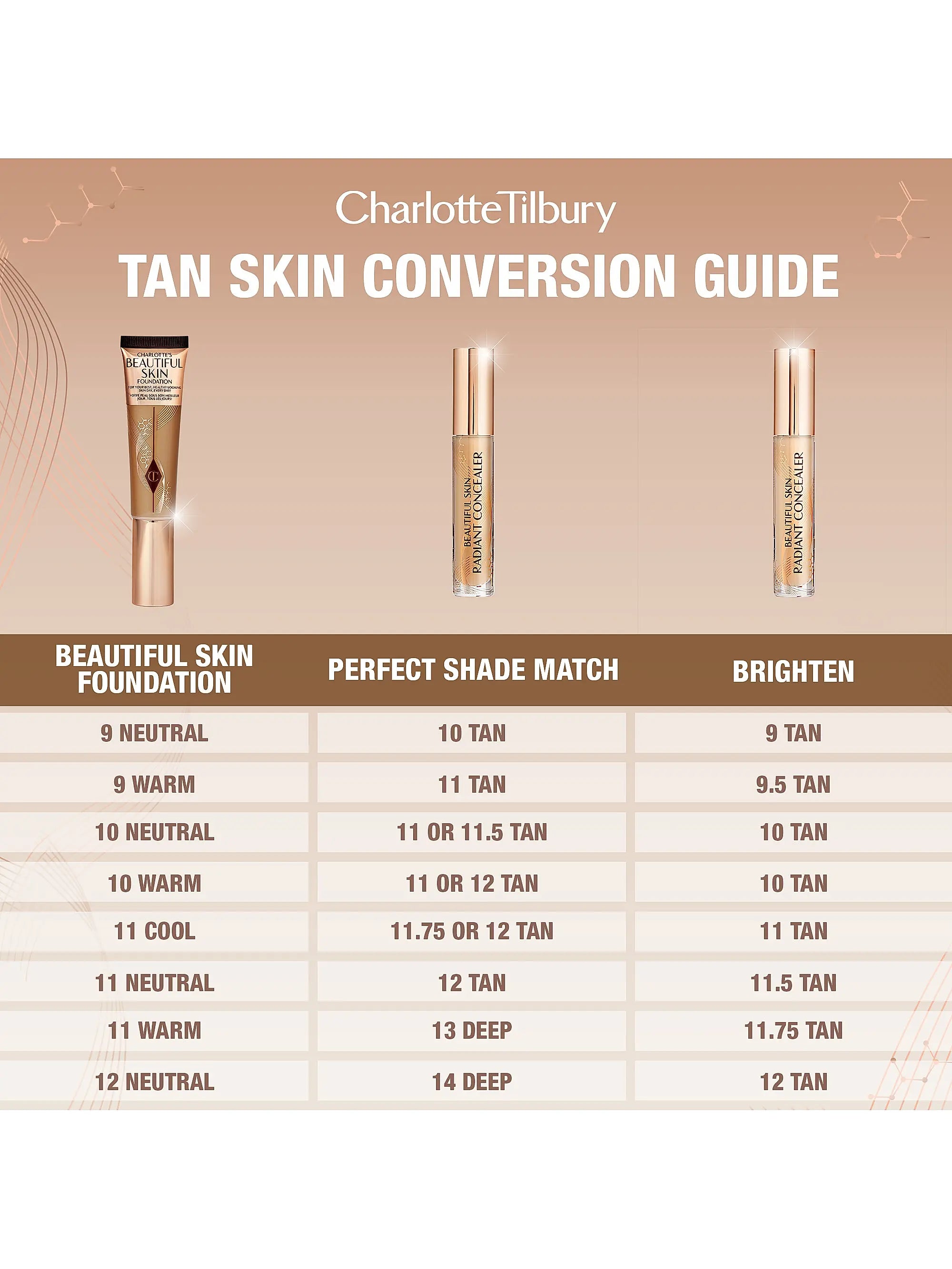 Charlotte Tilbury Beautiful Skin Foundation