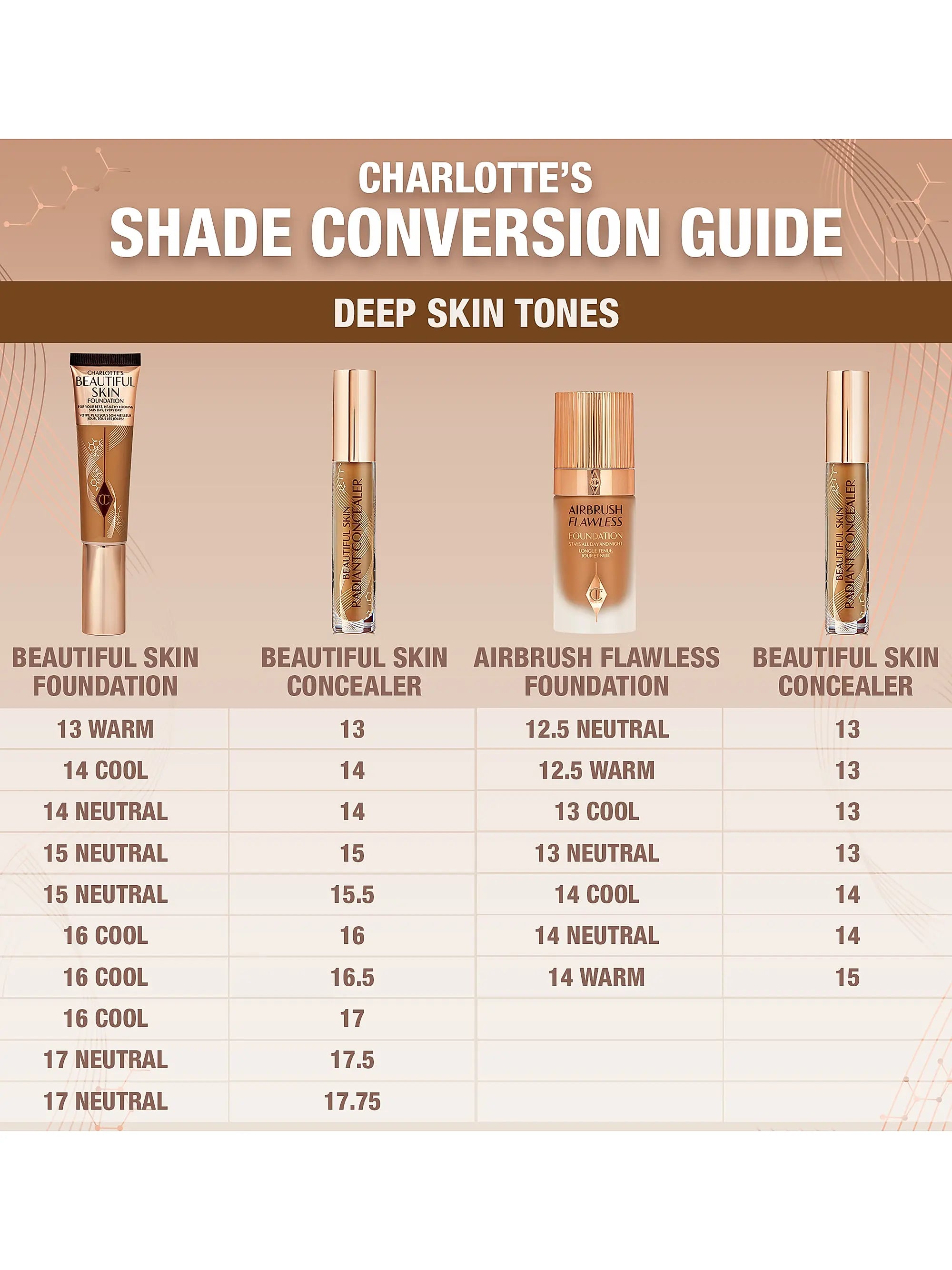 Charlotte Tilbury Beautiful Skin Concealer
