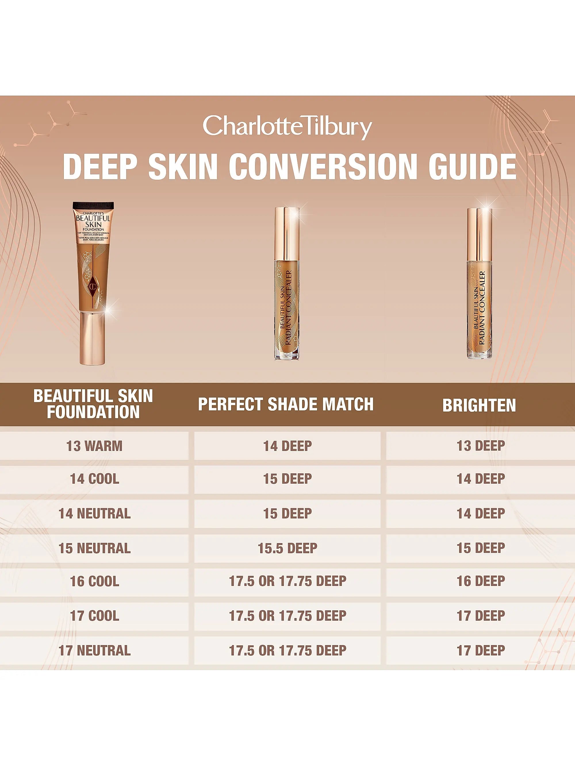 Charlotte Tilbury Beautiful Skin Concealer