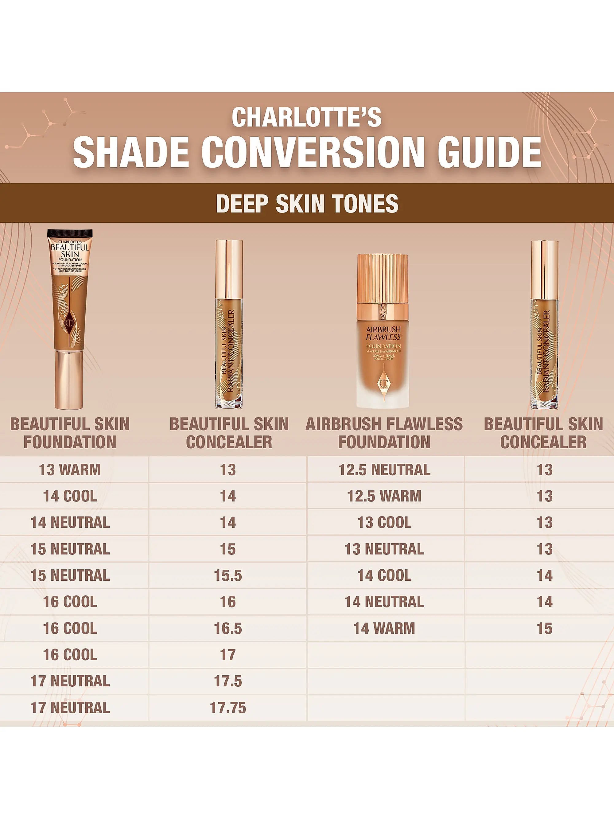 Charlotte Tilbury Beautiful Skin Concealer