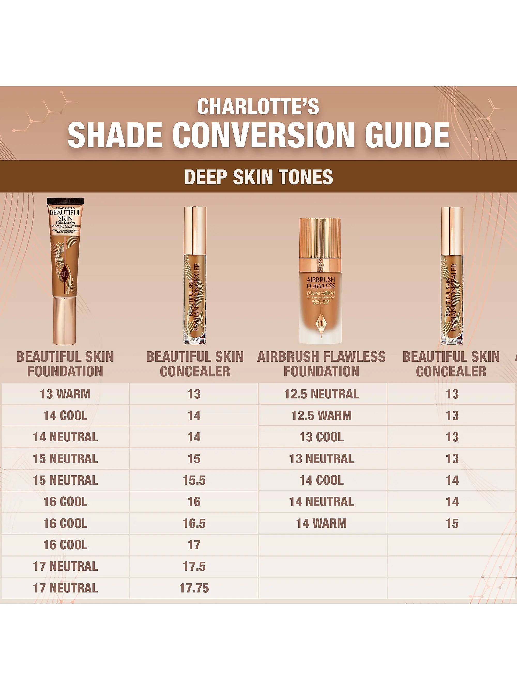 Charlotte Tilbury Beautiful Skin Concealer