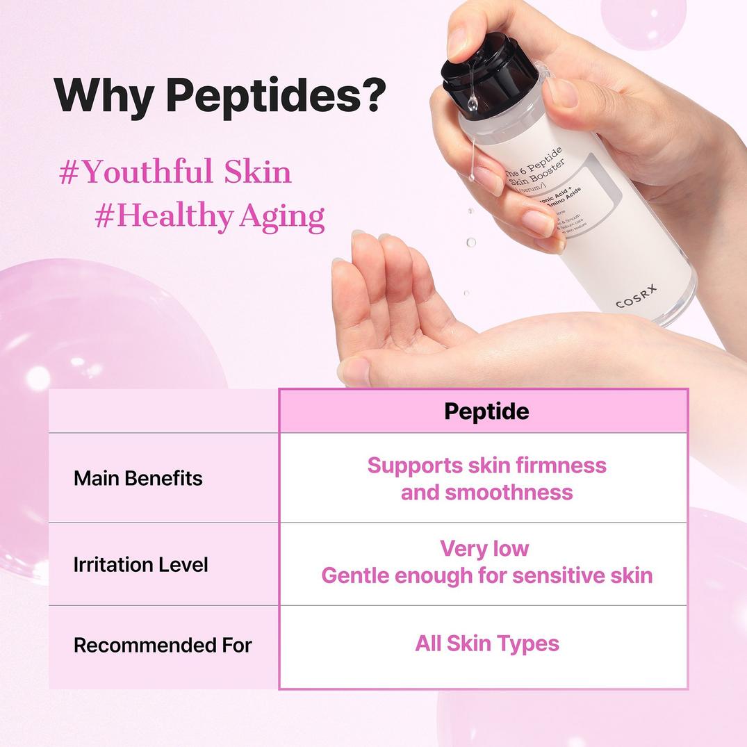 COSRX The 6 Peptide Skin Booster Serum with Niacinamide & Hyaluronic Acid