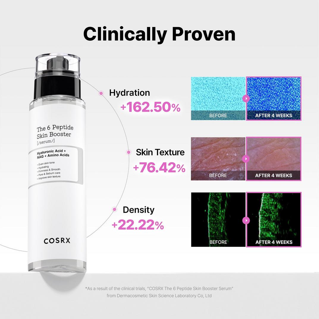 COSRX The 6 Peptide Skin Booster Serum with Niacinamide & Hyaluronic Acid