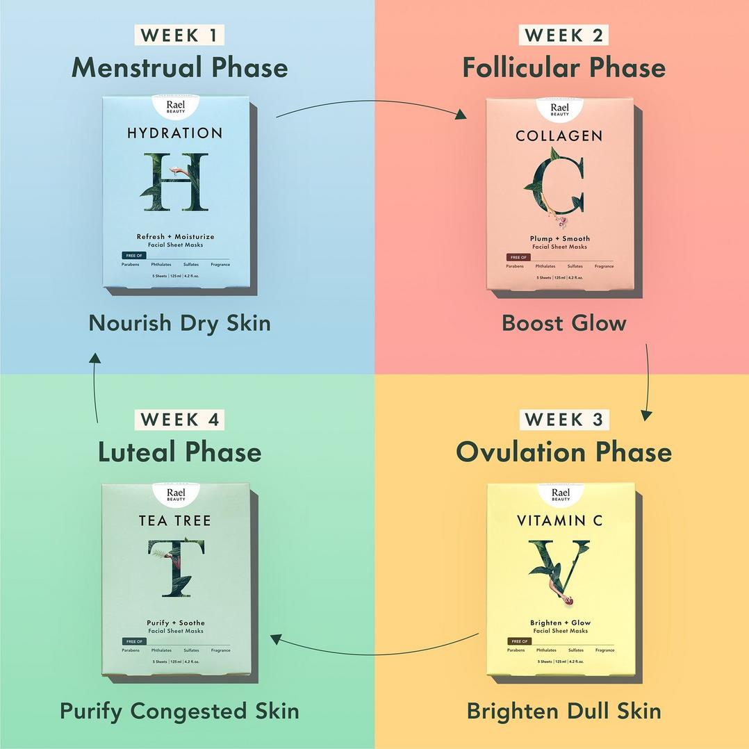 Rael Cycle Synced Facial Mask Kit