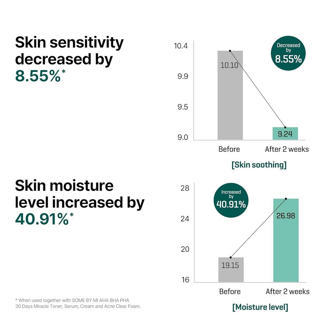 SOME BY MI AHA BHA PHA 30 Days Miracle Serum