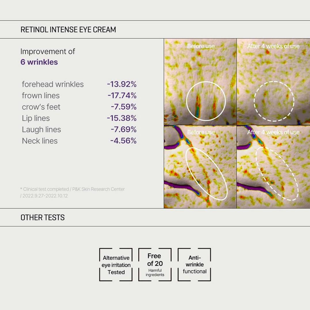 SOME BY MI Retinol Intense Trial Kit