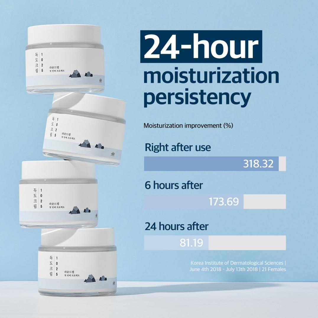 ROUND LAB 1025 Dokdo Cream