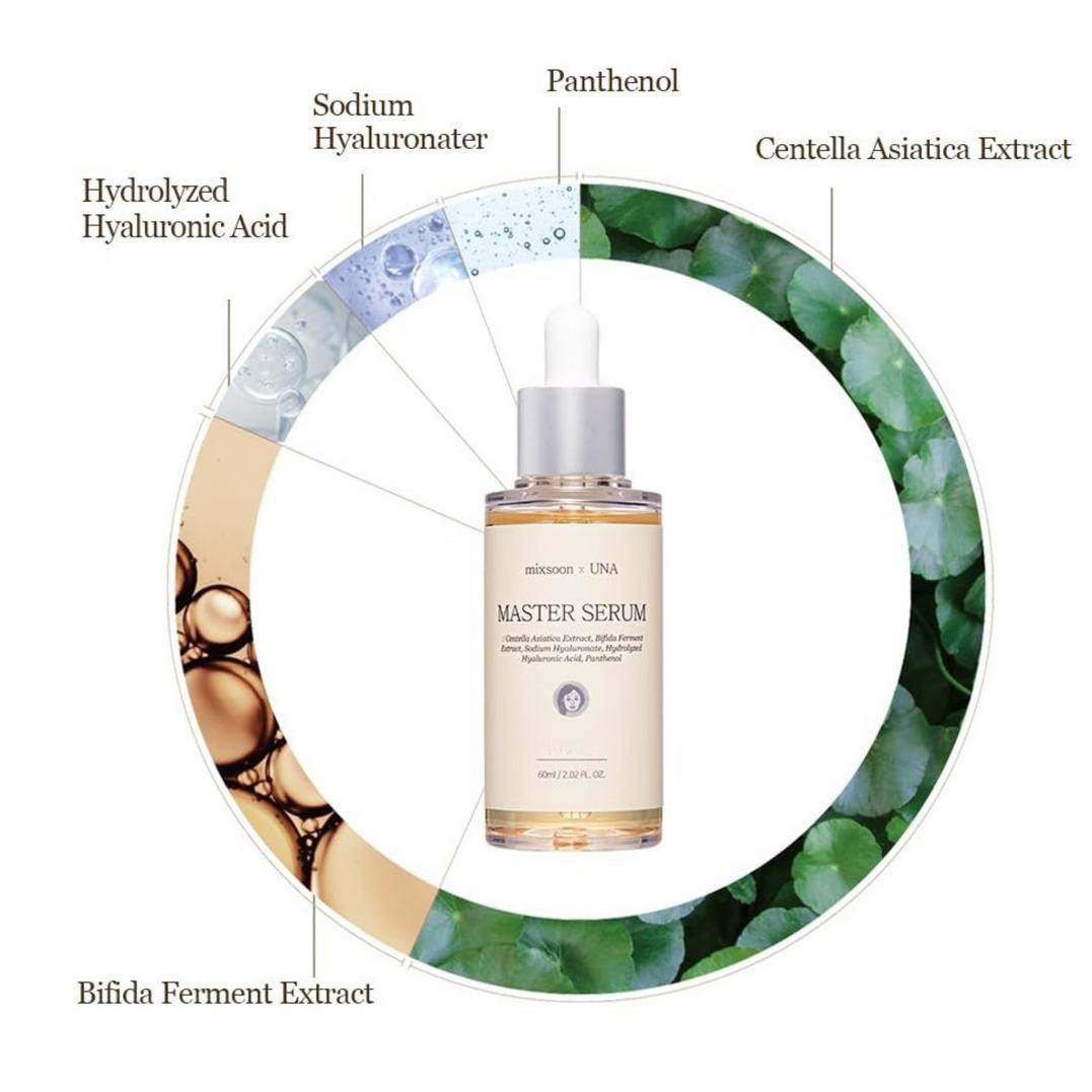 Mixsoon Master Serum