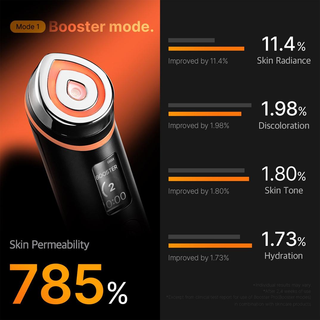medicube Booster Pro