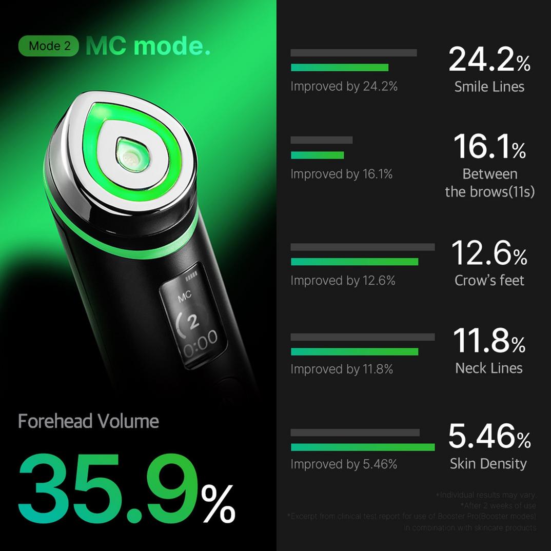 medicube Booster Pro