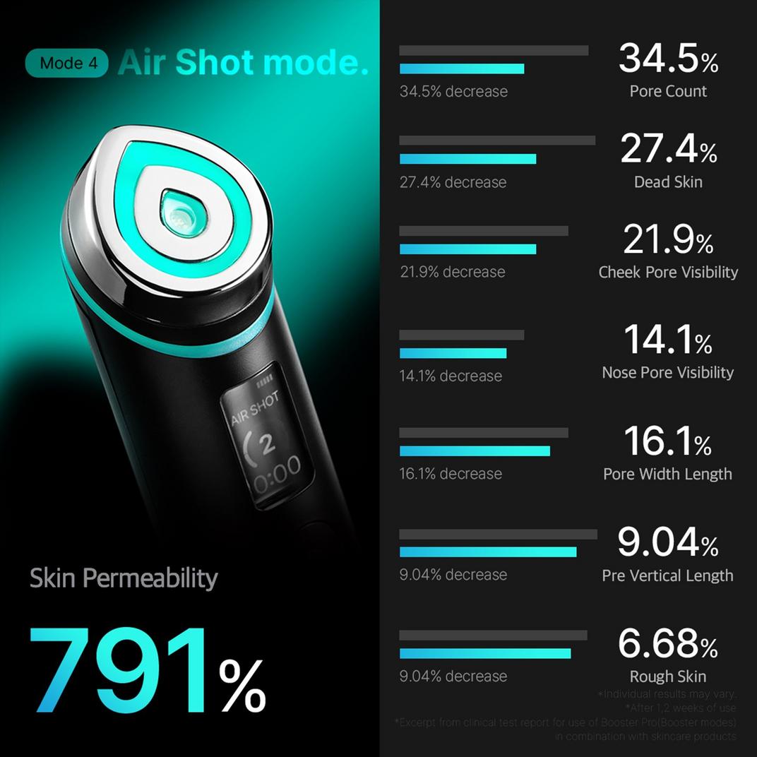 medicube Booster Pro