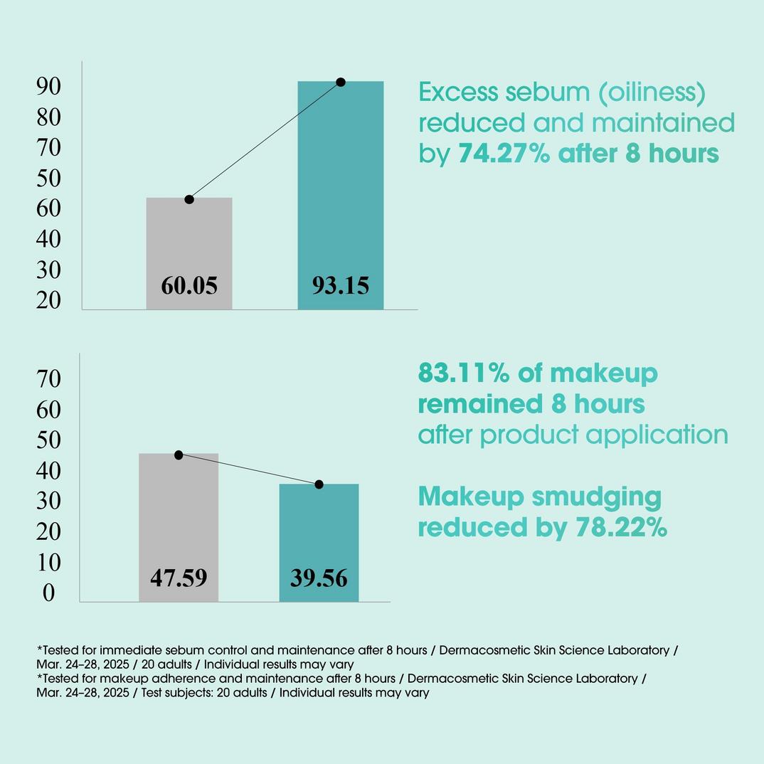 SOME BY MI PDRN Spirulina Poreless Primer