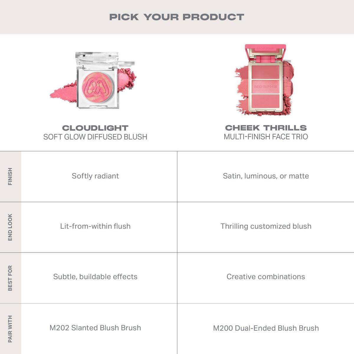 Morphe Cloudlight Soft Glow Diffused Blush