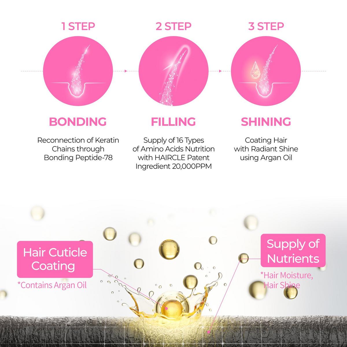 Dr. Melaxin Bondex Protein Bonding Remodeling Shampoo