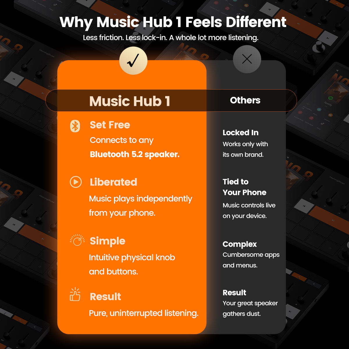 MorningBlues Music Hub 1 Speaker Controller