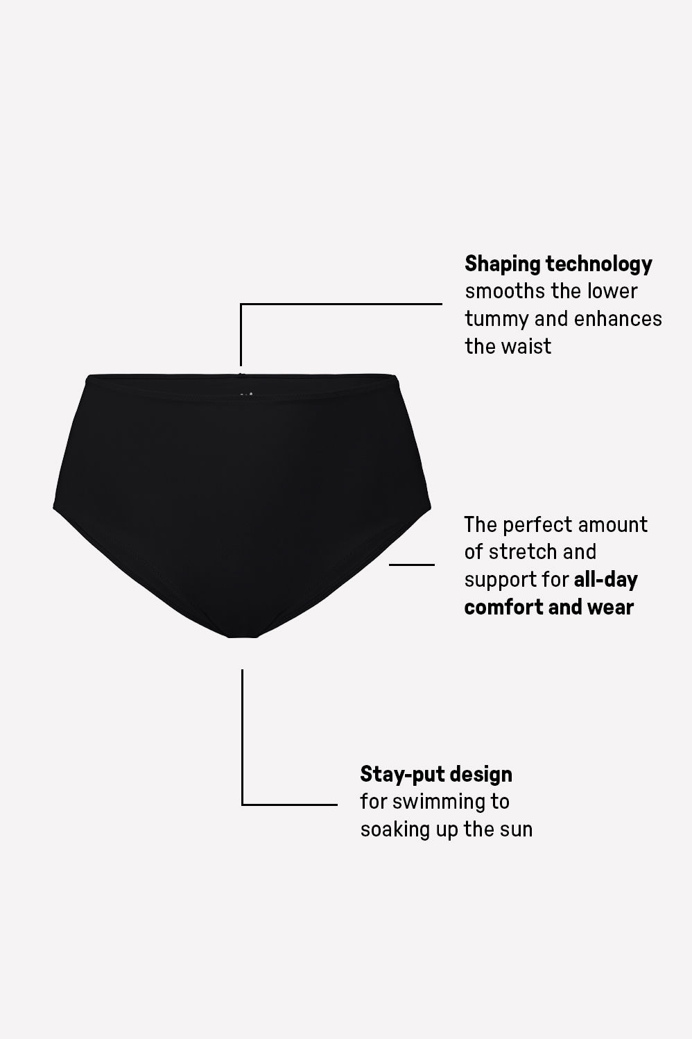 Fabletics Shaping Swim Full Coverage Bikini Bottom