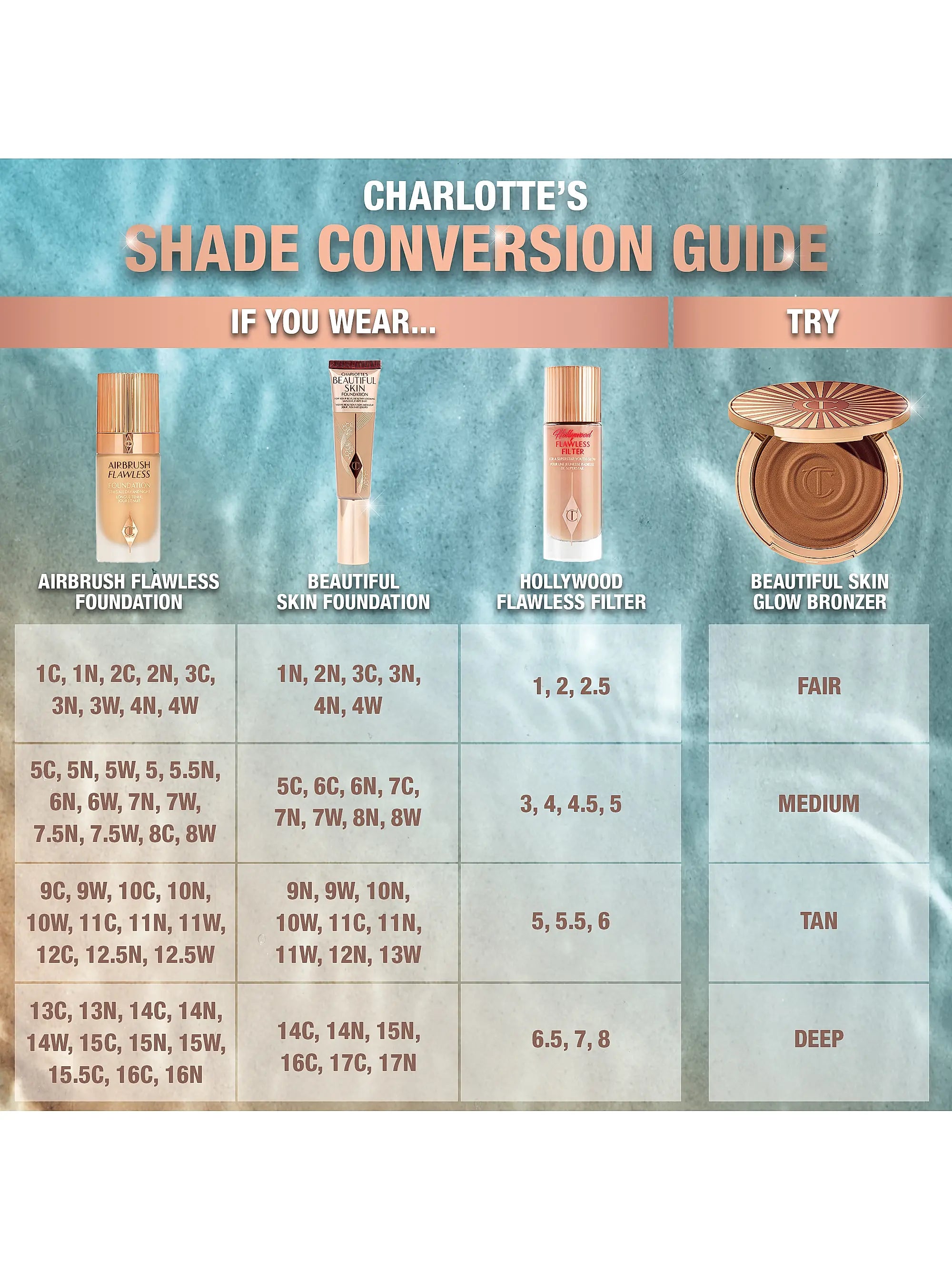 Charlotte Tilbury Beautiful Skin Sun-Kissed Glow Bronzer