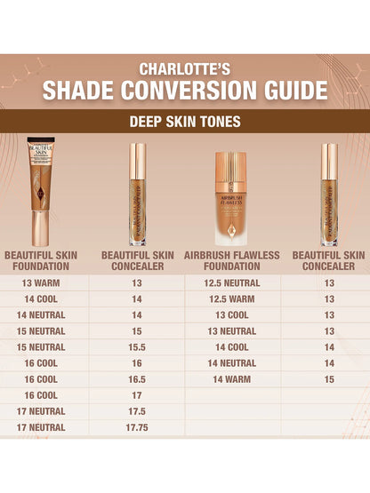 Charlotte Tilbury Beautiful Skin Concealer