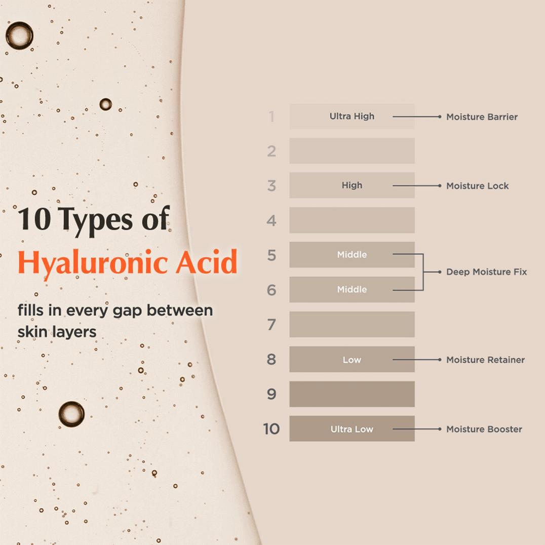 ma:nyo Bifida Biome Complex Ampoule