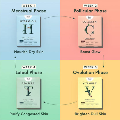 Rael Hydration Facial Sheet Mask