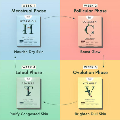 Rael Cycle Synced Facial Mask Kit