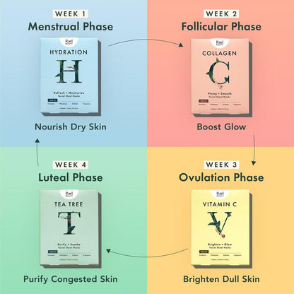 Rael Collagen Facial Sheet Mask