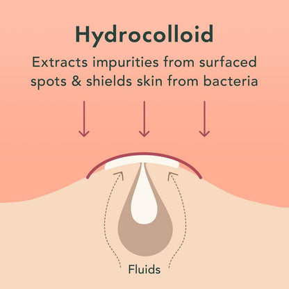 Rael Miracle Patch Invisible Spot Cover