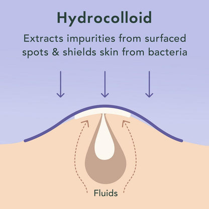 Rael Miracle Patch Spot Control Cover