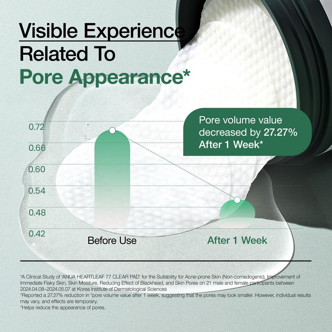 ANUA Heartleaf 77 Clear Pad