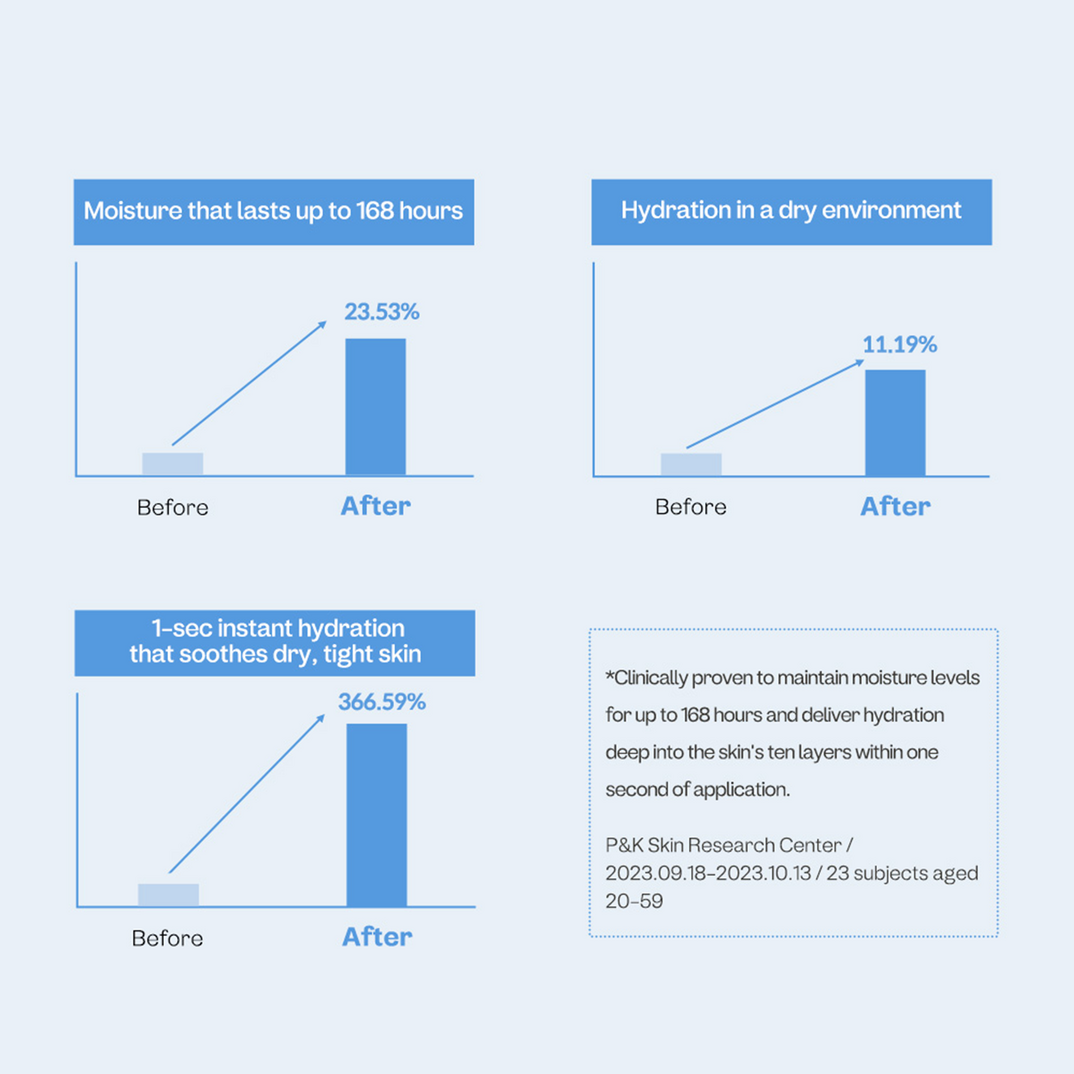 ma:nyo Panthetoin Essence Toner