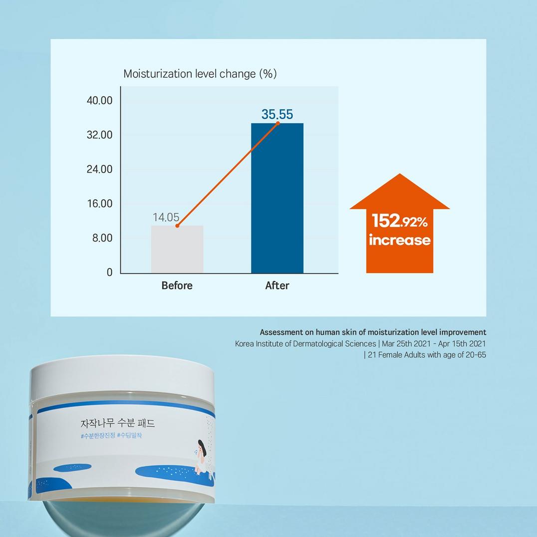 ROUND LAB Birch Juice Moisturizing Pad