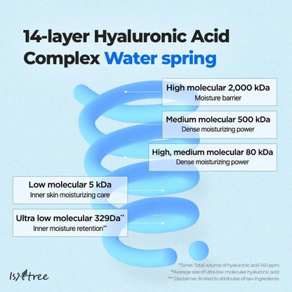 Isntree Ultra-Low Molecular Hyaluronic Acid Toner