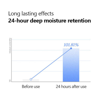Isntree Ultra-Low Molecular Hyalutonic Acid Serum