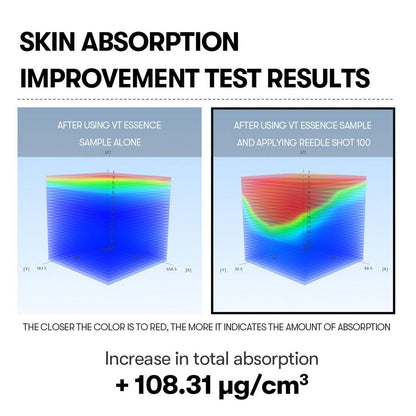 VT Cosmetics Reedle Shot 100