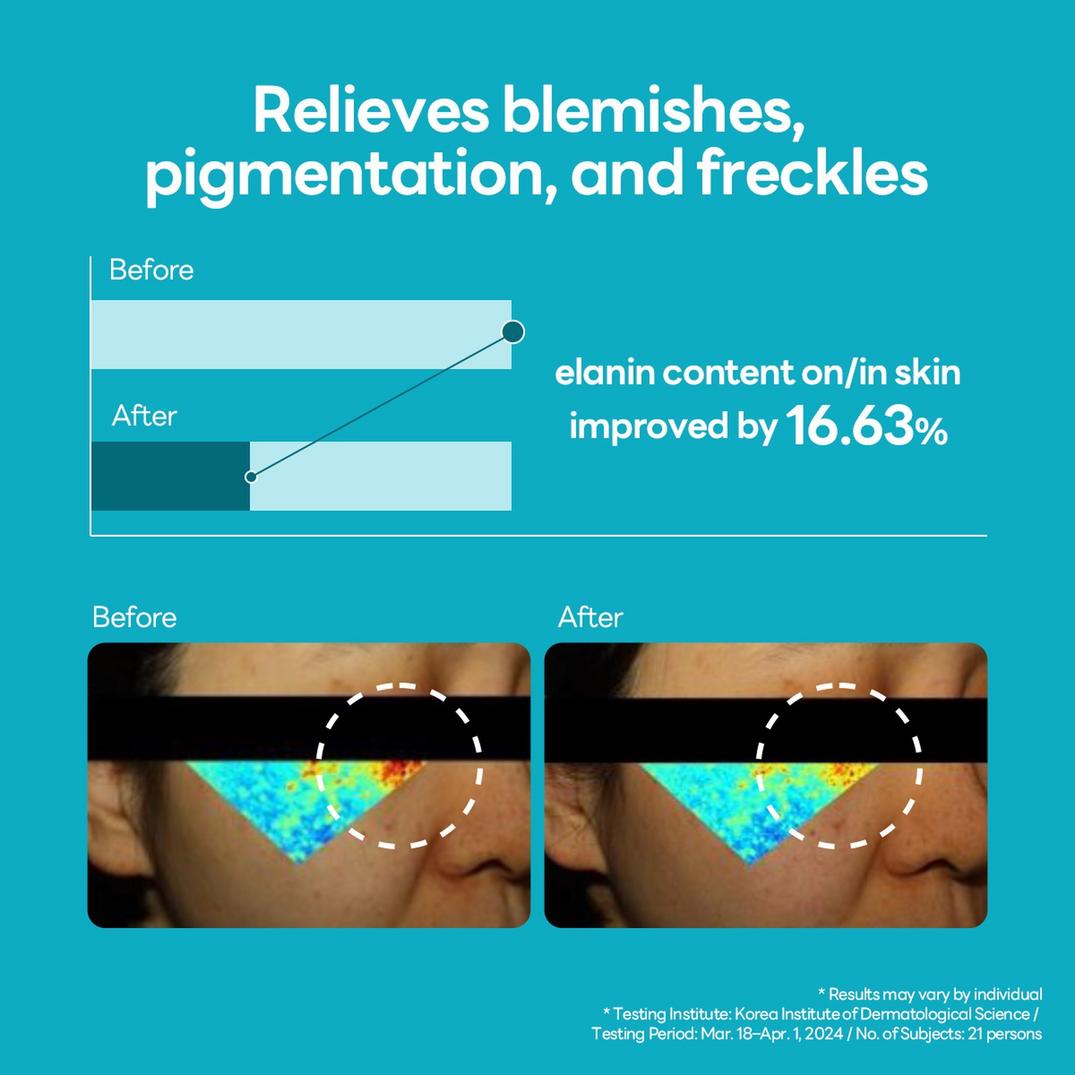 MEDIHEAL Madecassoside Blemish Repair Serum