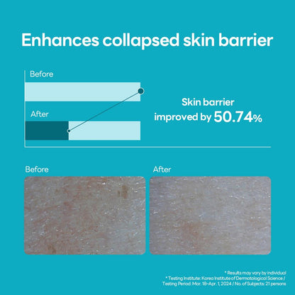 MEDIHEAL Madecassoside Blemish Repair Serum