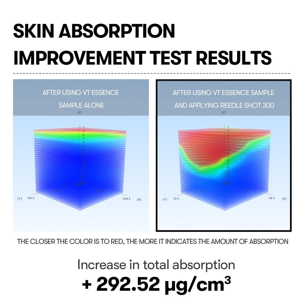 VT Cosmetics Reedle Shot 300