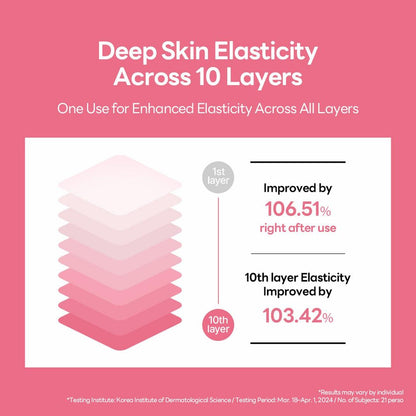 MEDIHEAL Collagen Firming Volume Serum