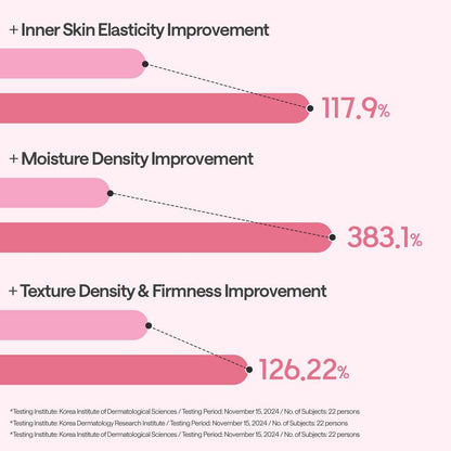 MEDIHEAL Collagen Essential Mask