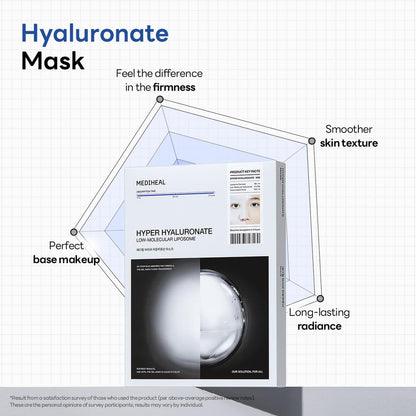 MEDIHEAL Hyper Hyaluronate Mask