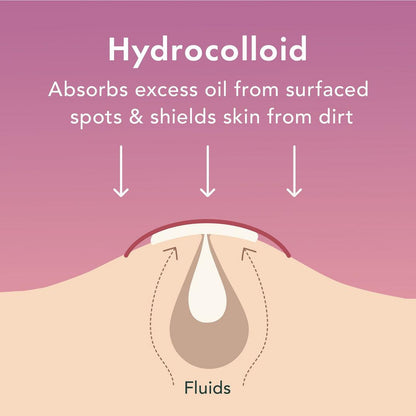 Rael Glow and Go Miracle Patch Kit