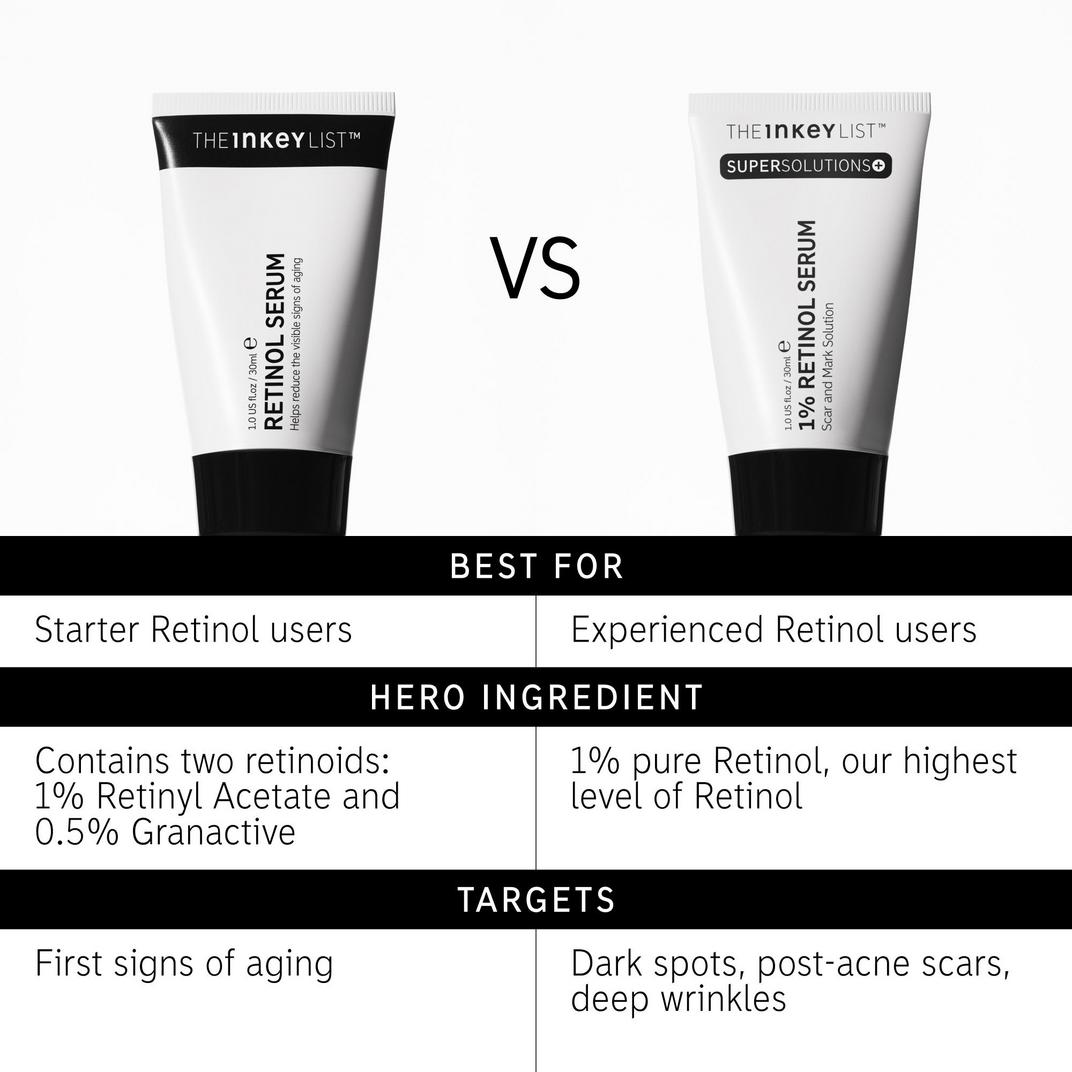 INKEY Retinol Fine Lines and Wrinkles Serum