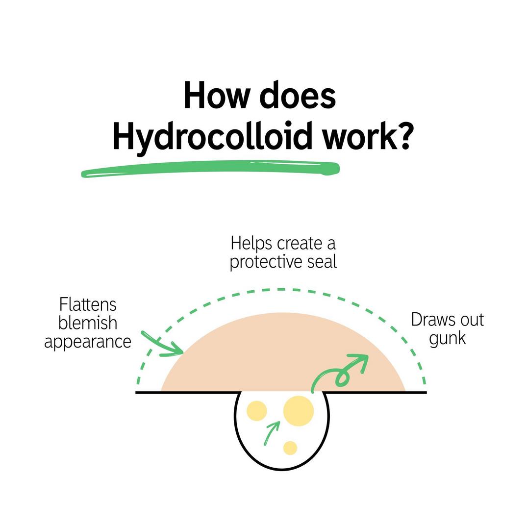 INKEY Hydrocolloid Invisible Pimple Patches + Salicylic Acid