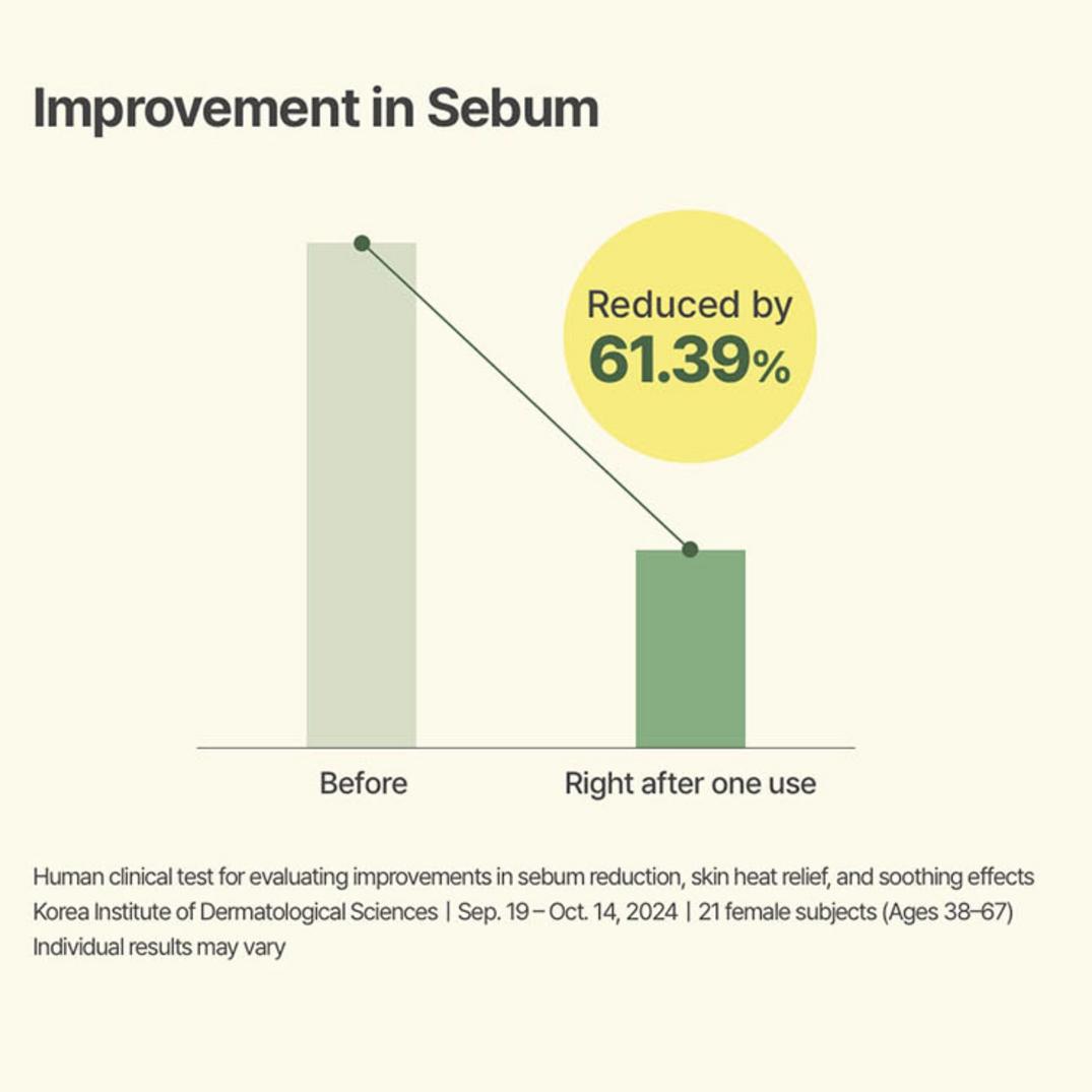 I'm From Mugwort Mask