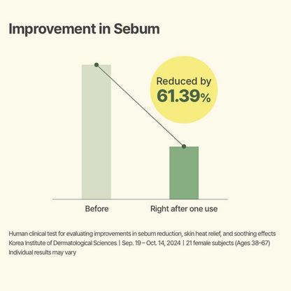 I'm From Mugwort Mask