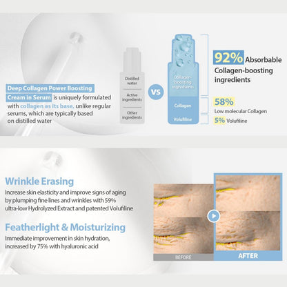 SUNGBOON EDITOR Deep Collagen Power Boosting Cream In Serum