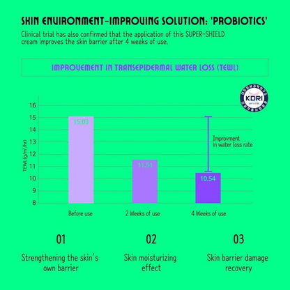 Chasin' Rabbits Green Golden Ruler Cream