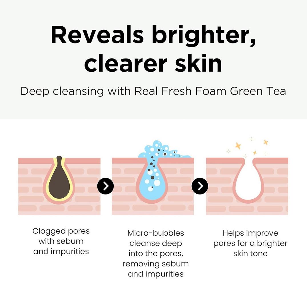 NEOGEN Real Fresh Foam Green Tea