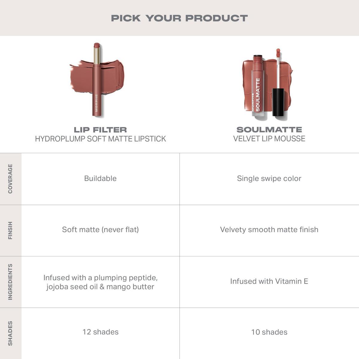 Morphe Lip Filter Hydroplump Soft Matte Lipstick